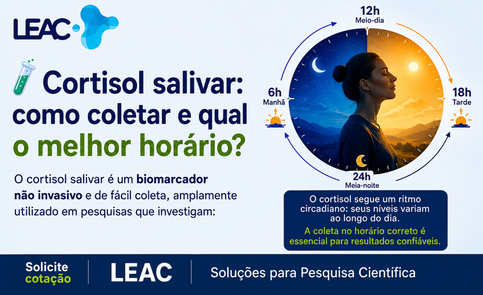 Fique por dentro das novidades com a Leac Lab | Cortisol salivar: como coletar, qual o melhor horário e para que serve? 